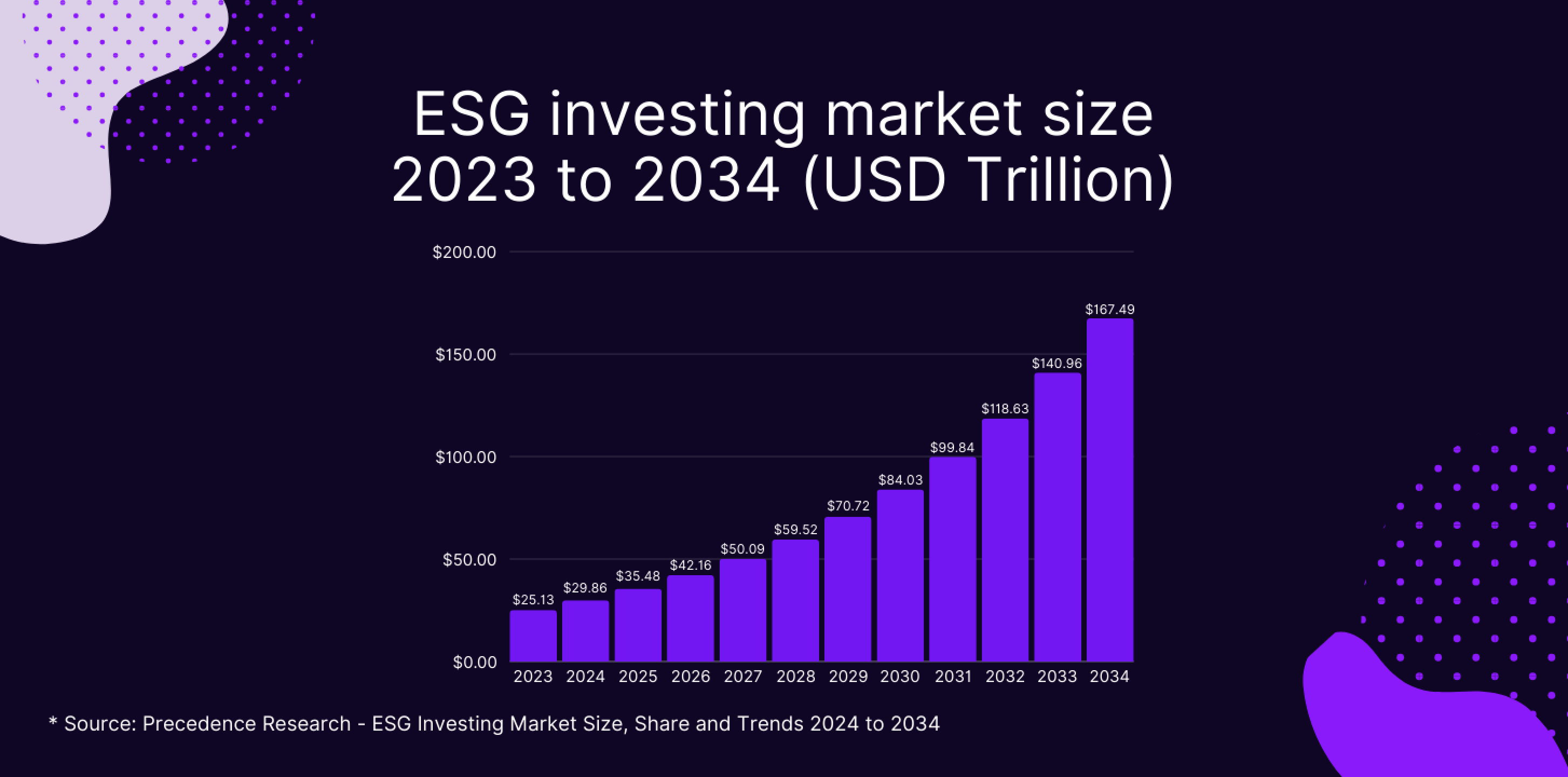 esg-investing-market-size-graph.png