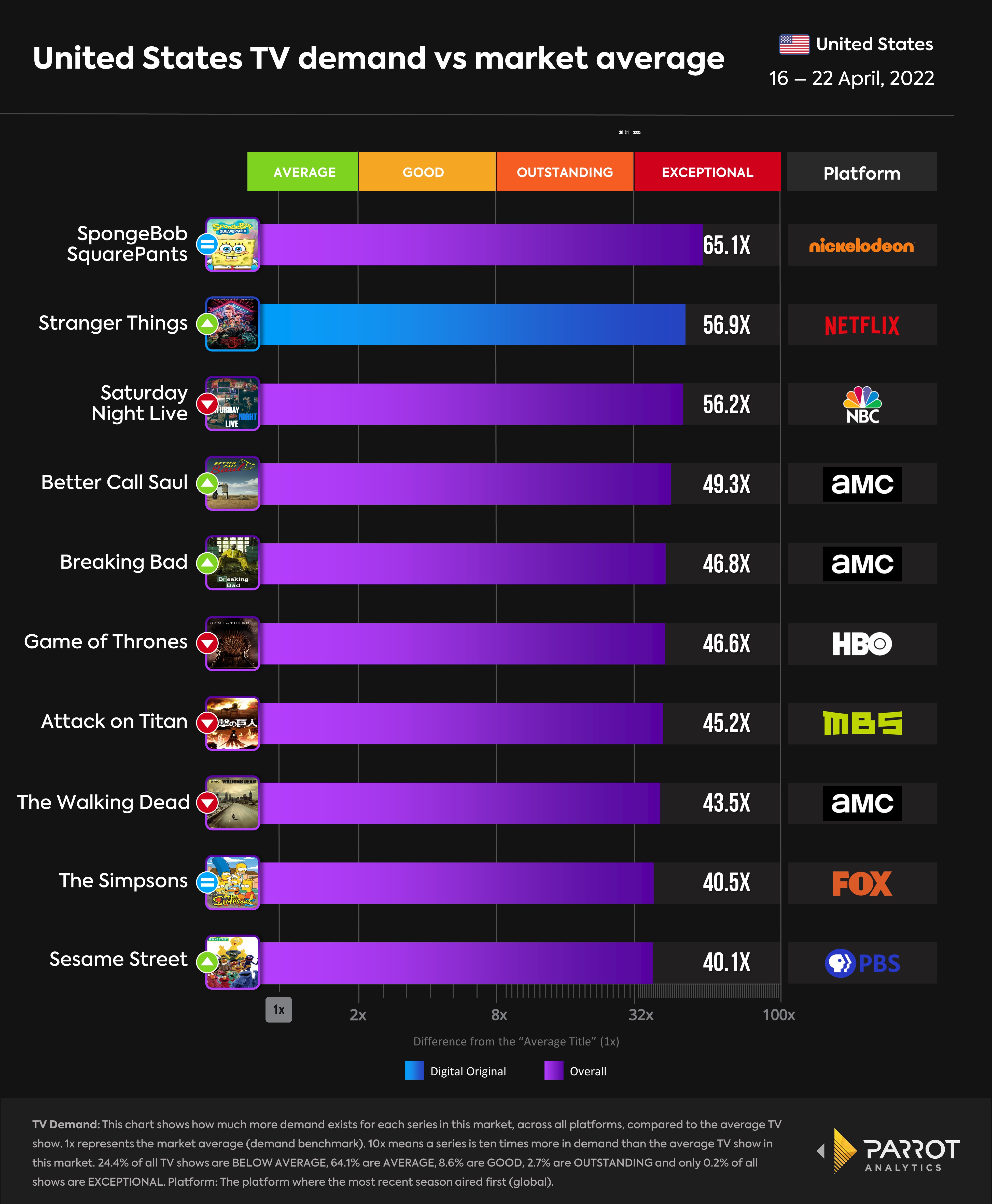 Mediaplay_overall_top_ten_4.25.jpg