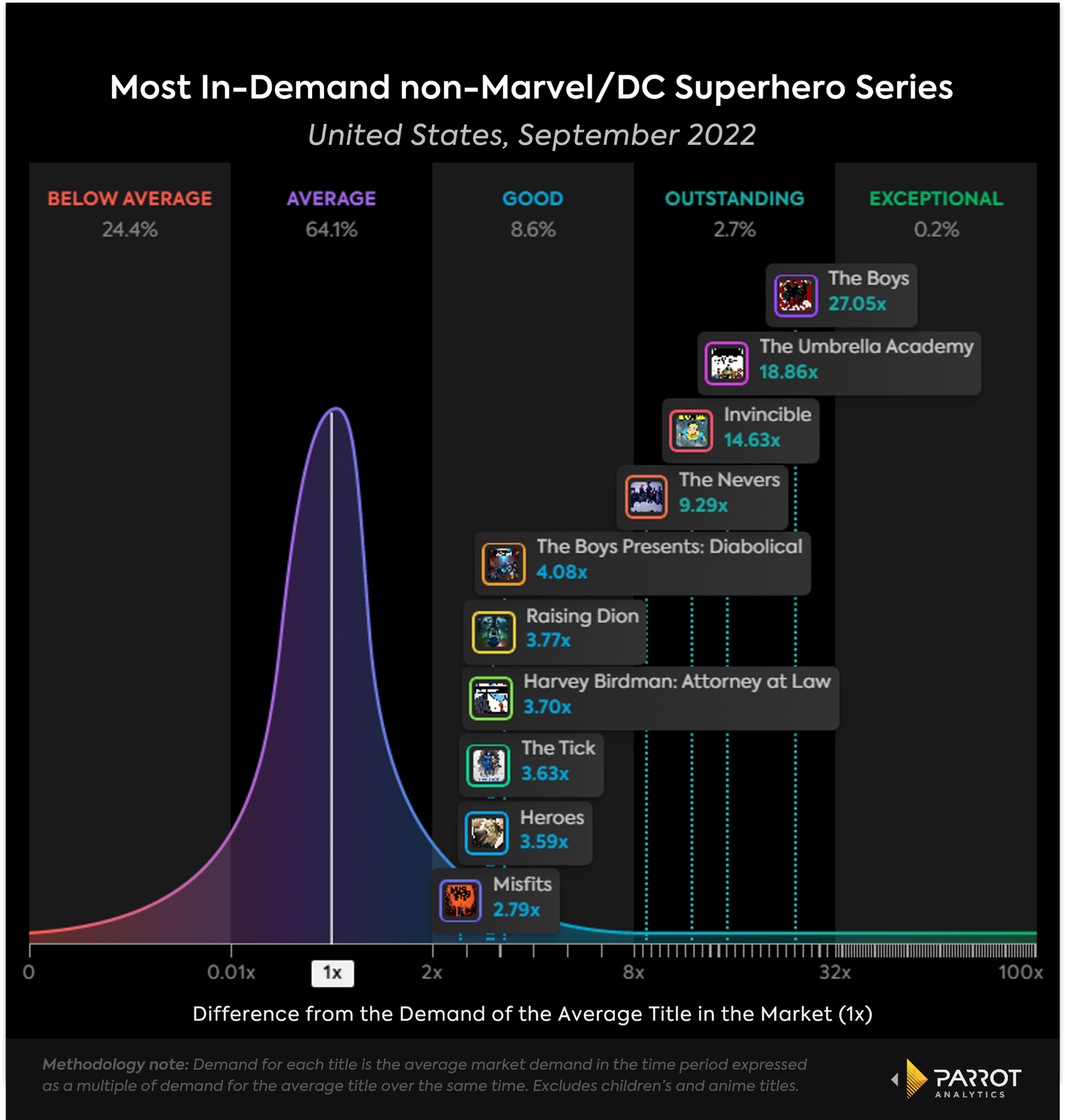 Unlocking the Power of Demand Data: A Case Study of Fairy Tail in Brazil  for Entertainment Executives - Parrot Analytics