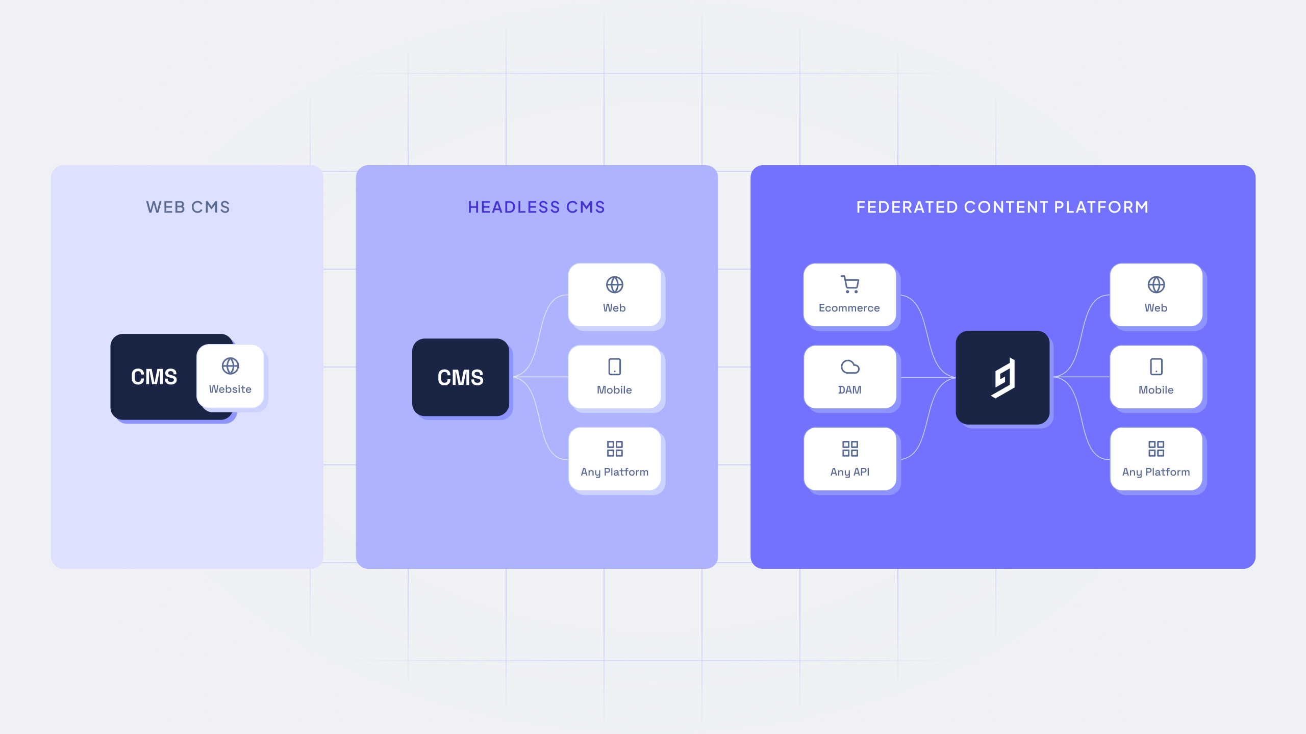 Graphic_ GraphCMS is now Hygraph.png