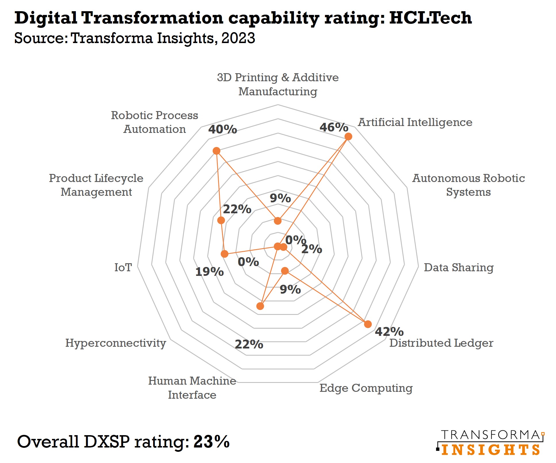 HCLTech.jpg