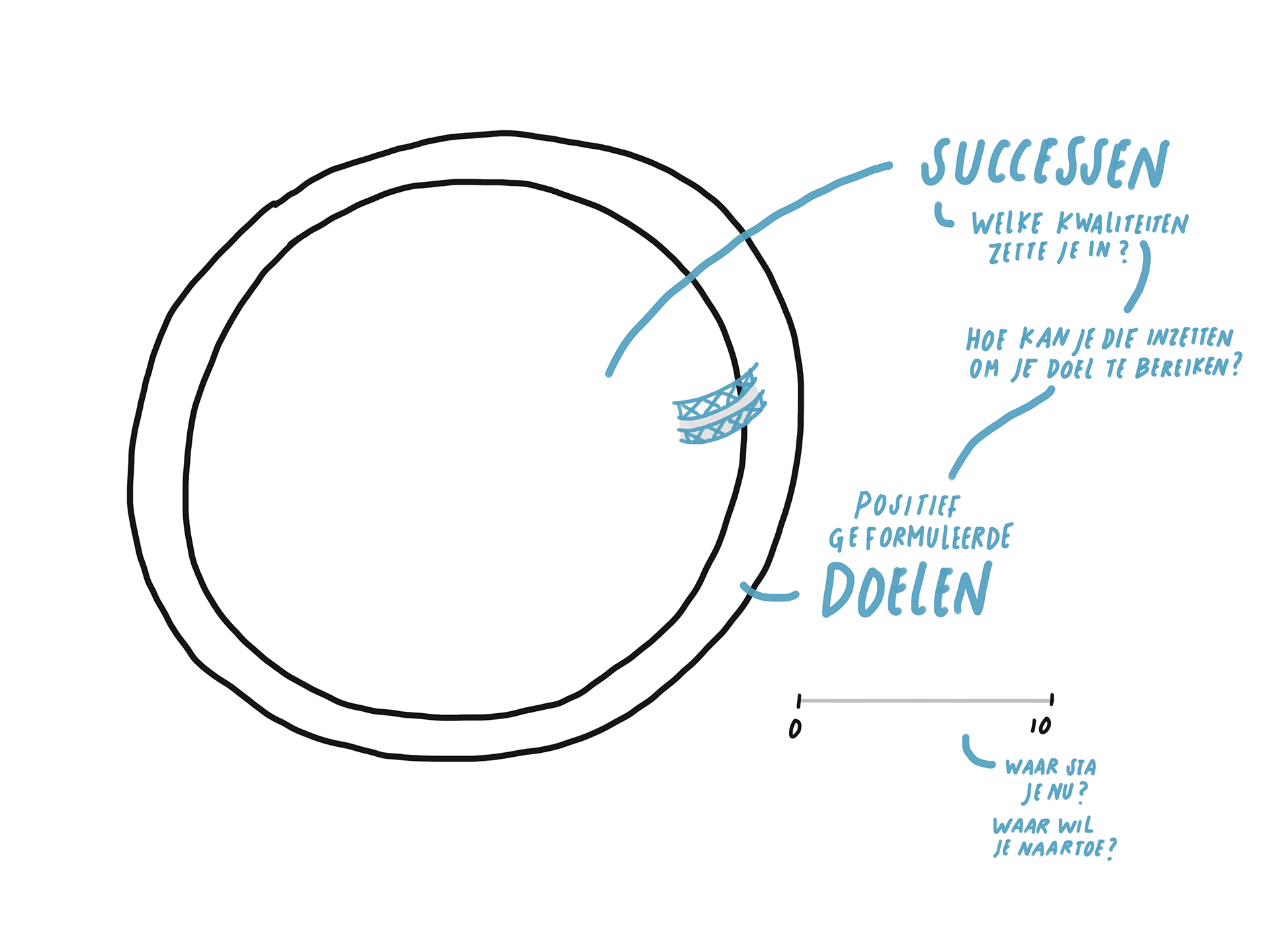 example of Cirkeloefening