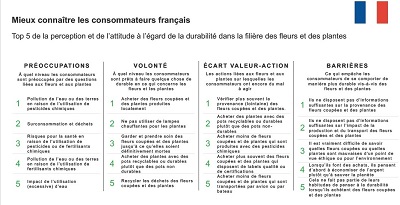 Conso Français 1.cadré.web.jpg