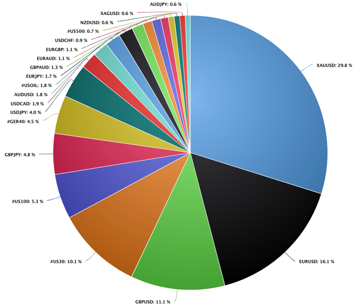 PrimeXM most traded may 22.png