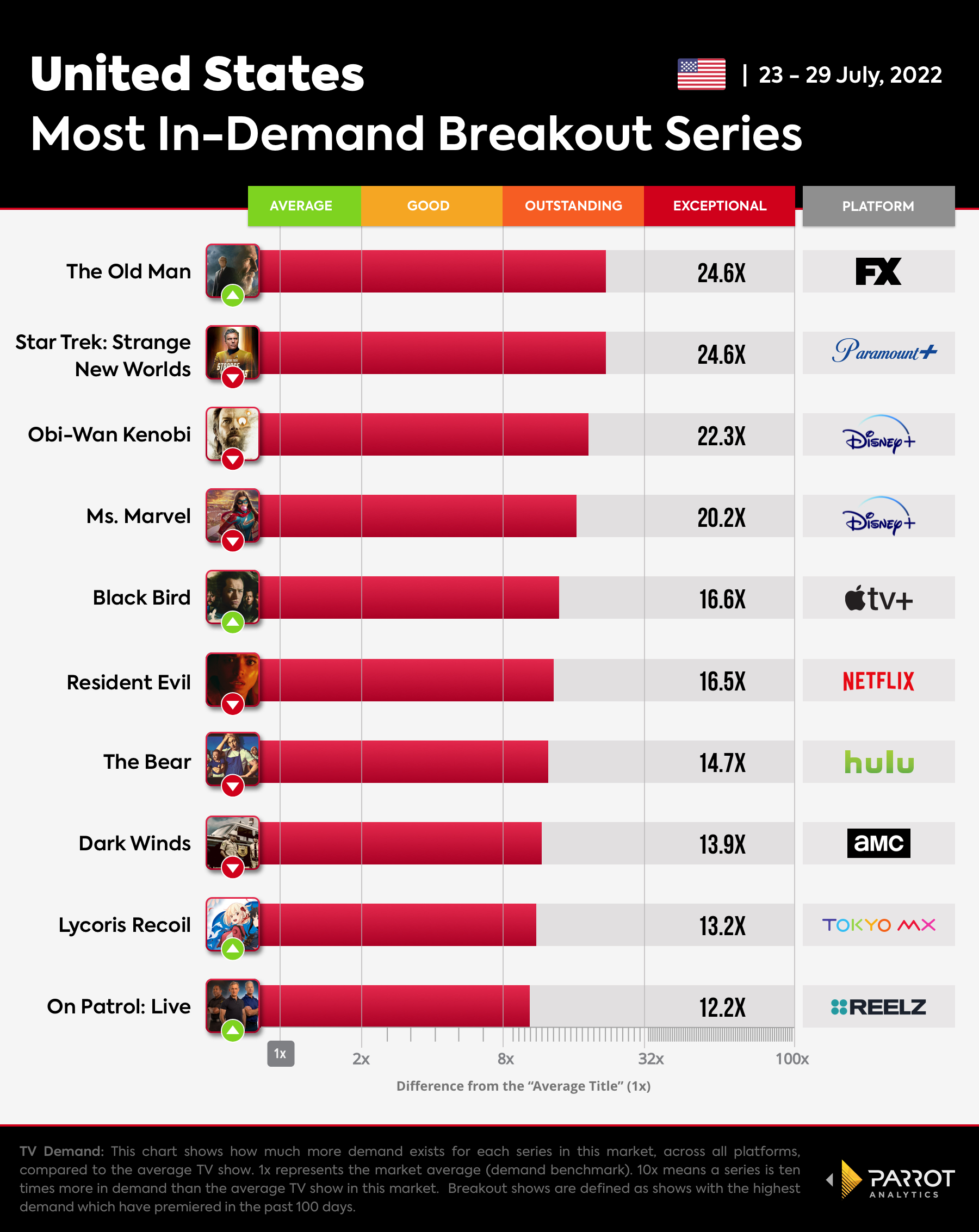 The Wrap - Breakout Series-Aug-01-2022.jpg