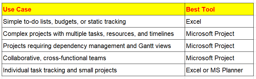 Microsoft Project vs. Excel - Why Project Managers Prefer MS Project - Centre Image.png