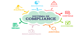 sistema-de-compliance.png