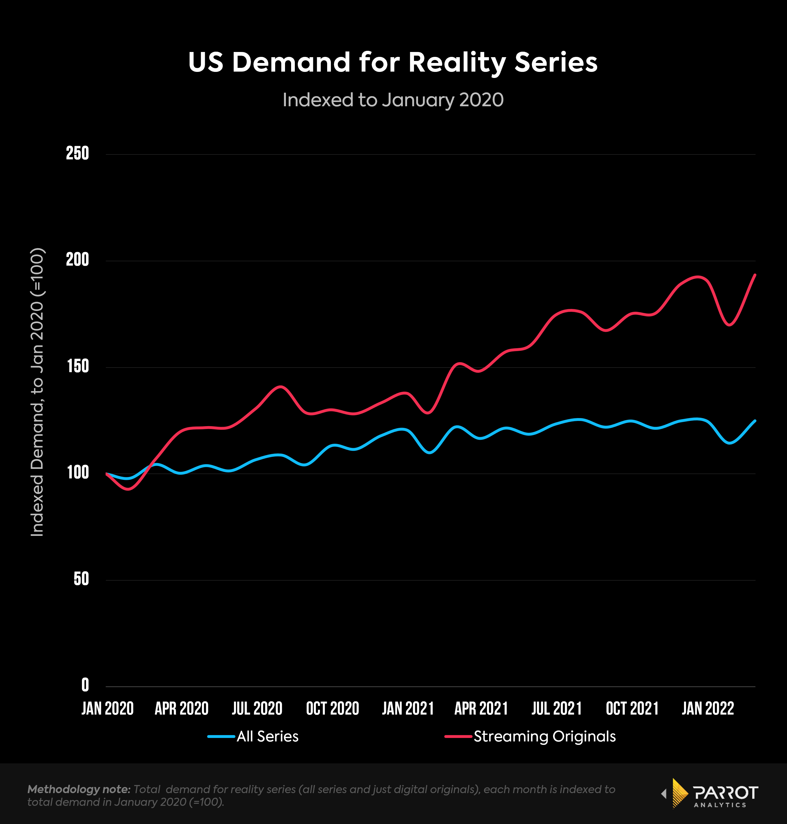 US_demand_for_reality_series.png