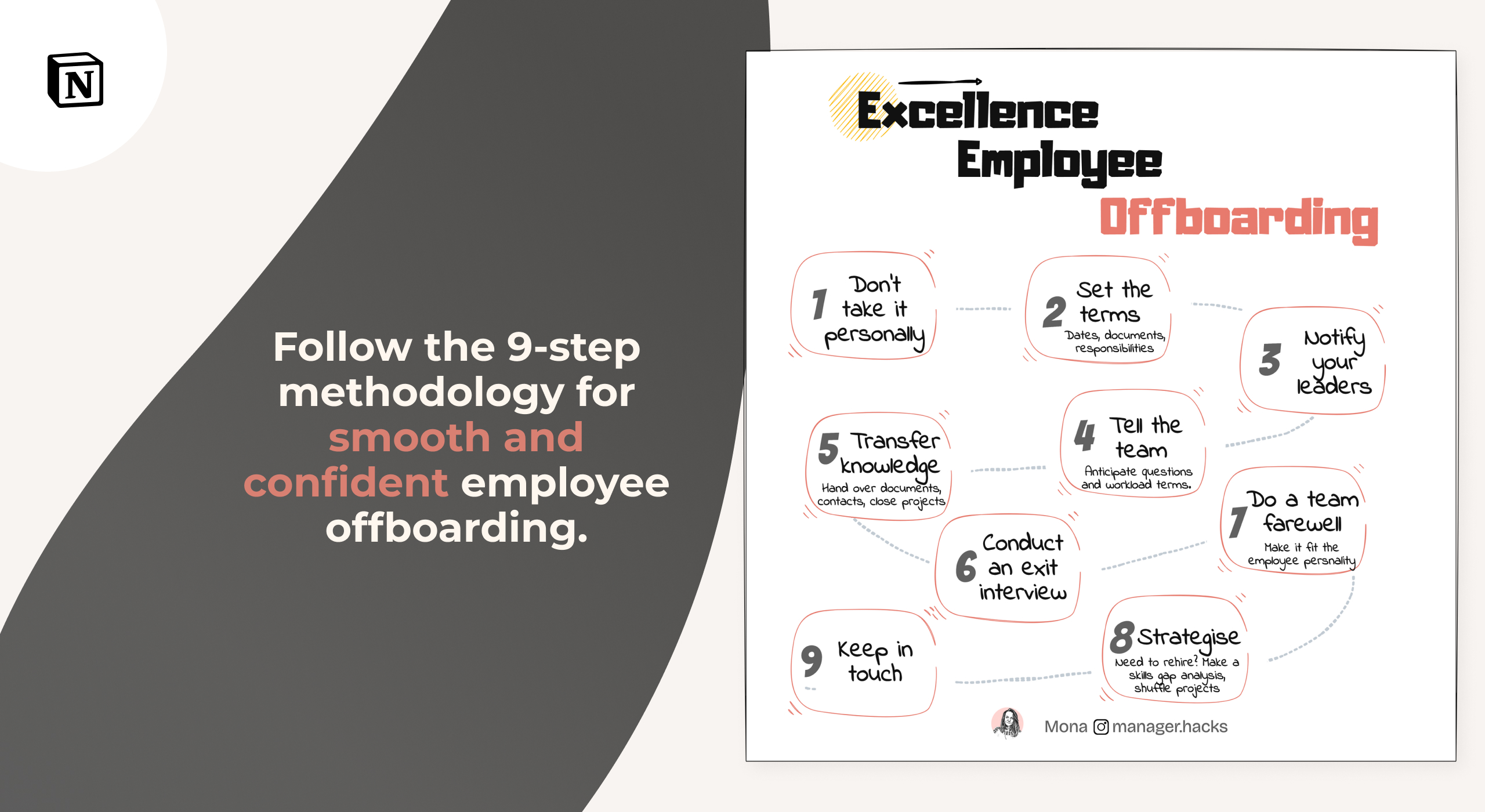 Follow the 5-step employee offboarding methodology for smooth transitions.