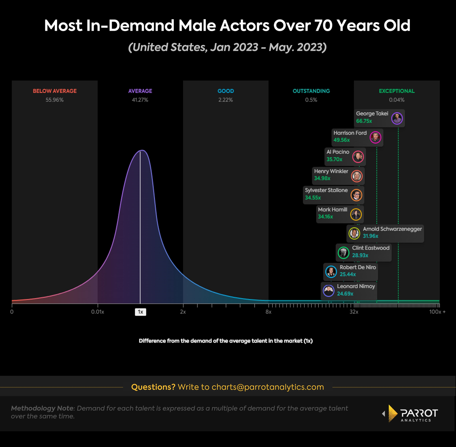 male-timeless-talent-1.png