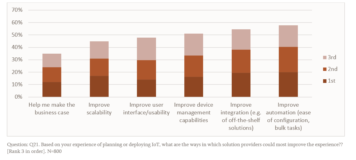 iot-solutions-providers-improve-experience.bmp