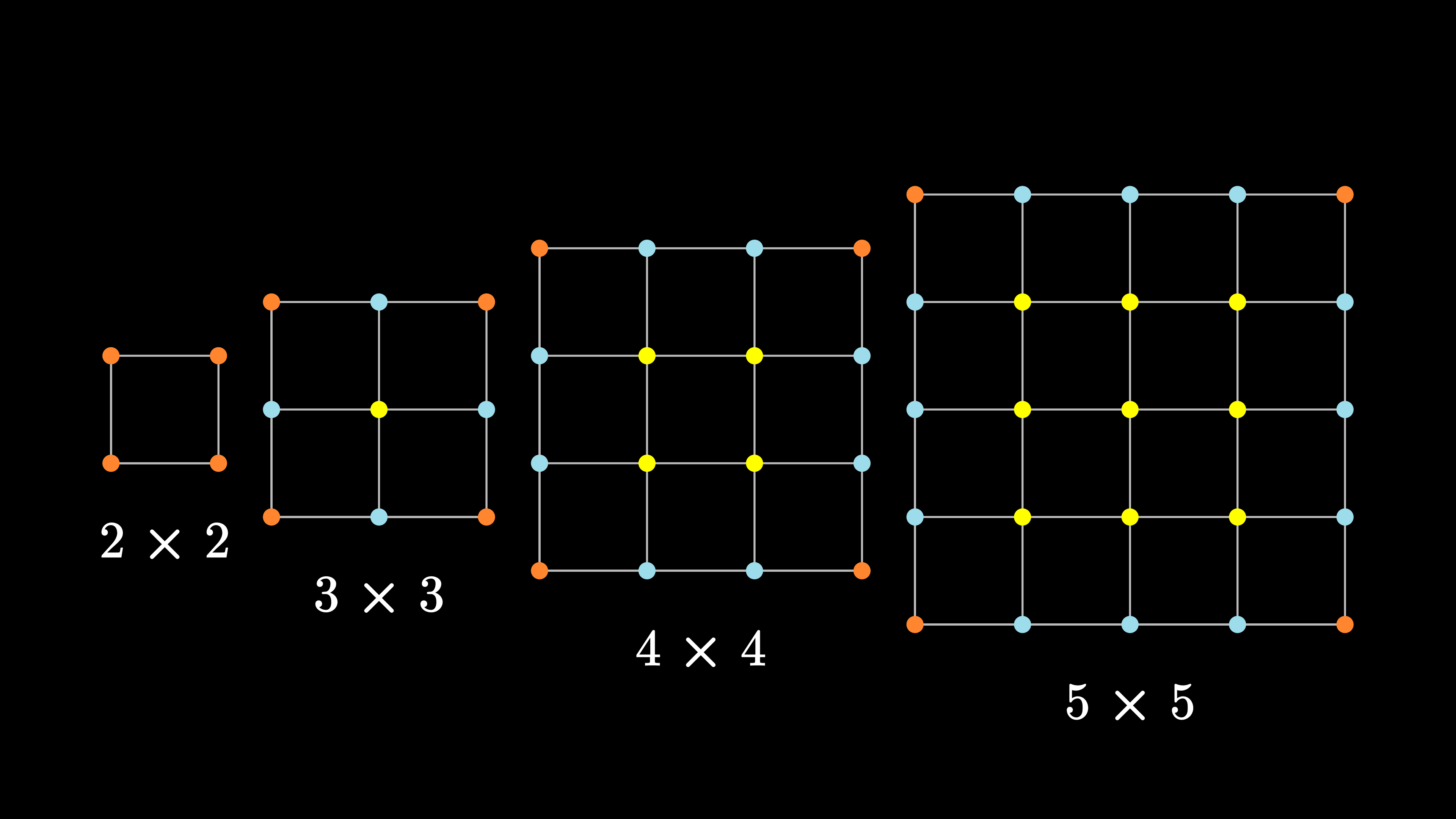 A plane lattice of points in the shape of a square of size n is greater 2 has n square points. What is the probability of picking an inner point?