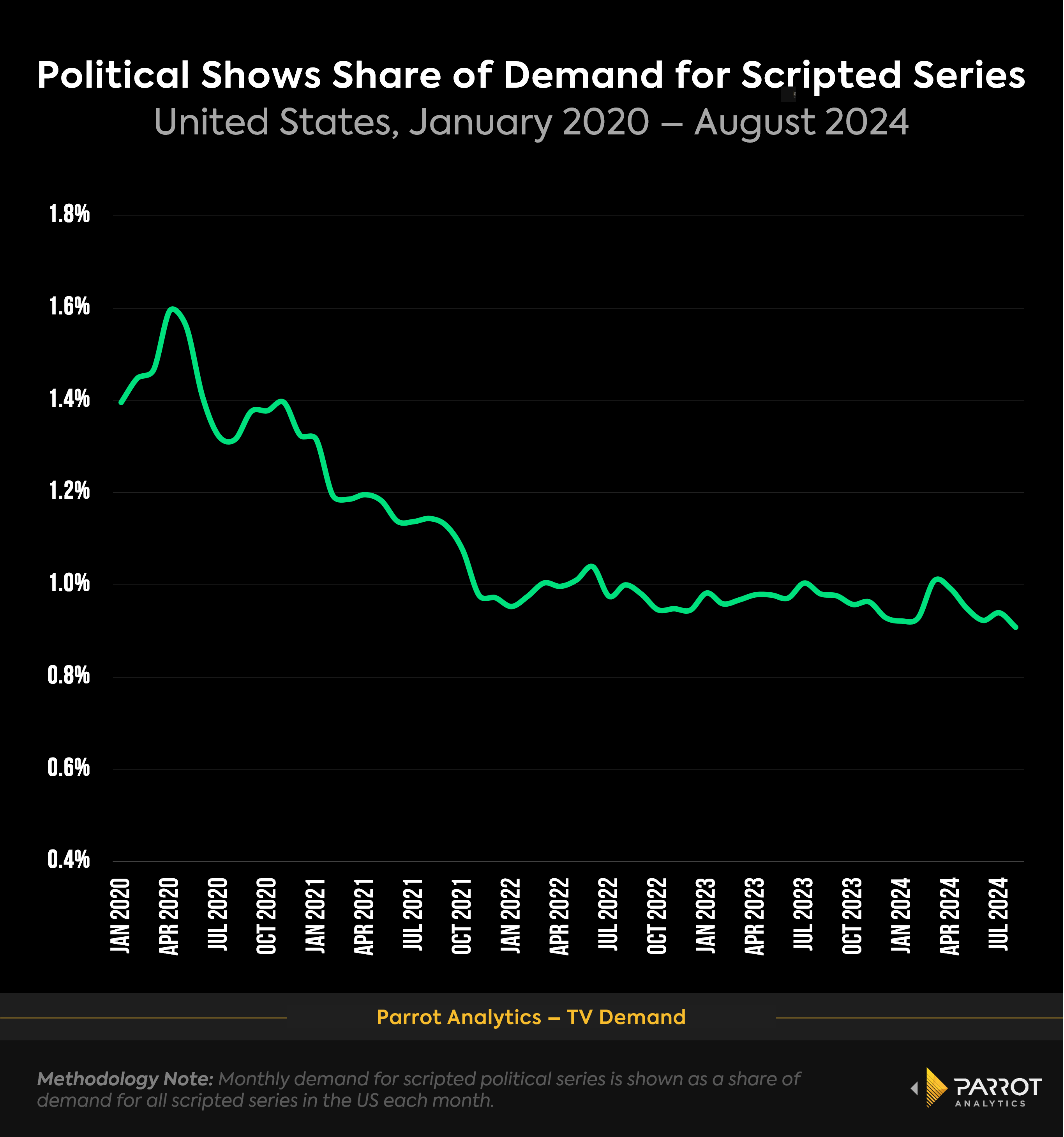 political_shows_share_demand_chart.png