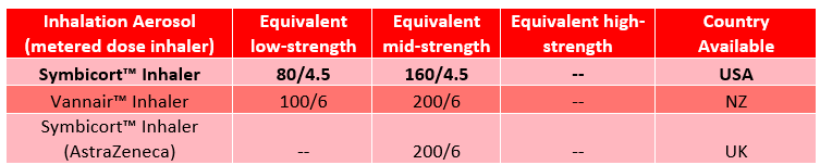 Flovent-table3.png