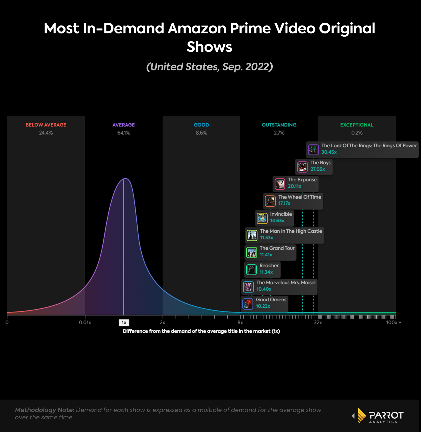 Bookaboo ( Prime Video): United States daily TV audience insights for  smarter content decisions - Parrot Analytics