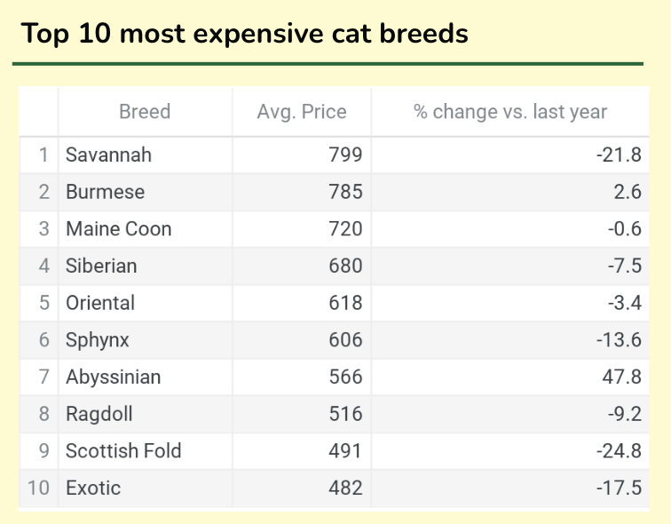 Top 10 most expensive cat breeds.png