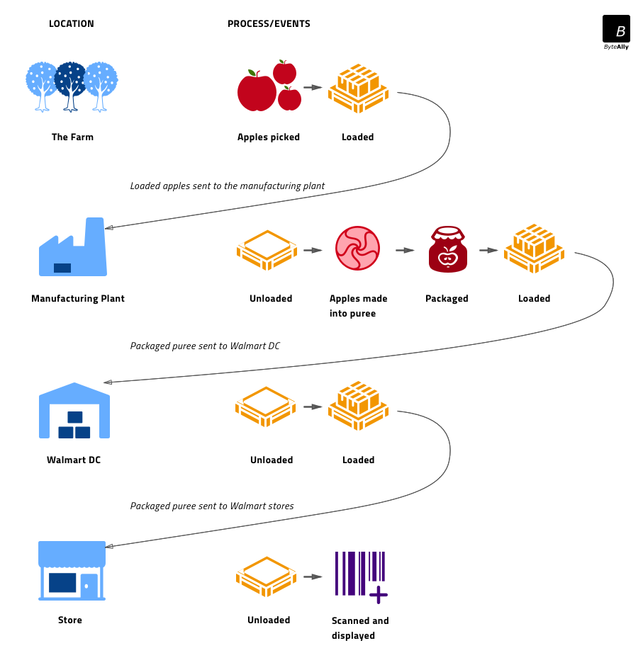 IBM_Food_Trust_Integration.png