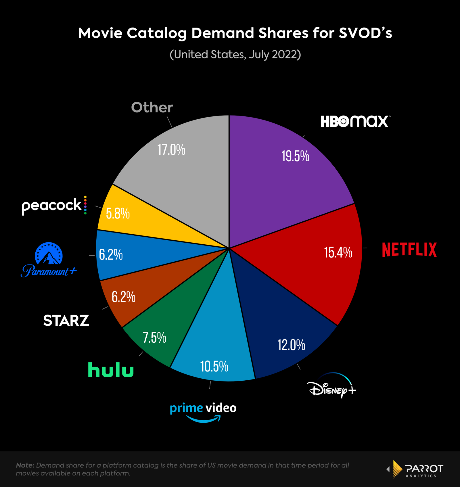 What Is HBO Max?: What's On It and How It's Different from Netflix