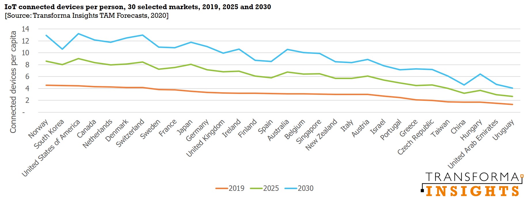 devices-per-pop-30-countries.jpg