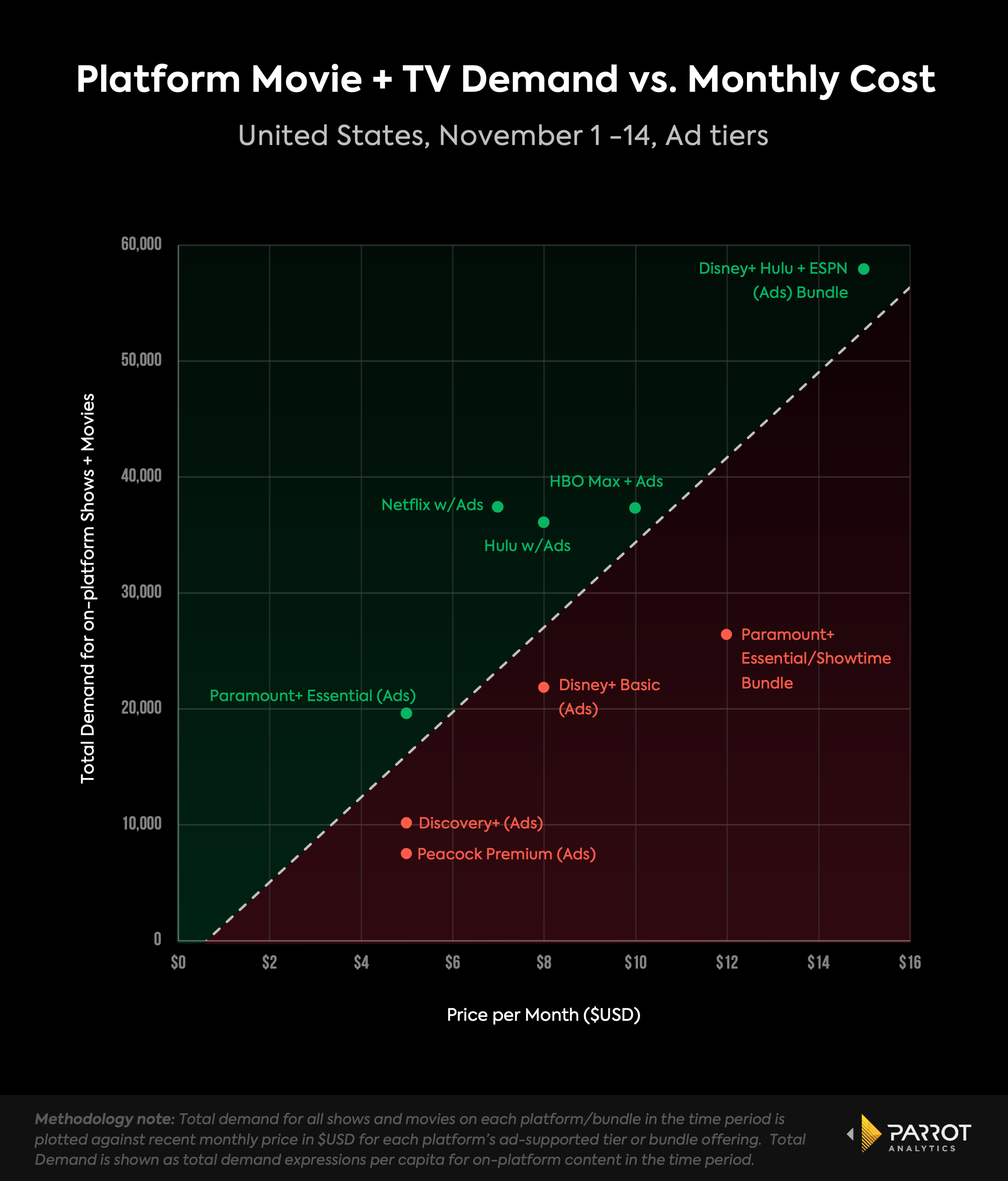 AVODs and The Impact of Netflixs Missing Titles Parrot Analytics