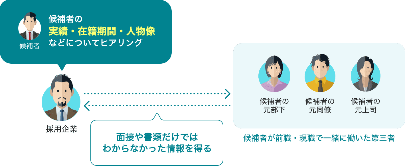 リファレンスチェック比較13選！主要サービスの費用・特徴を比較解説