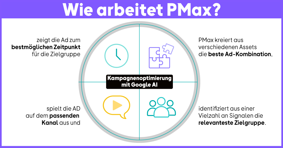 PMax_02.png
