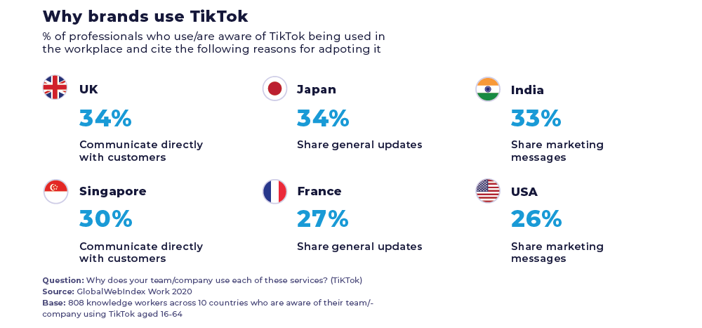 Why brands use TiKTok (1).png