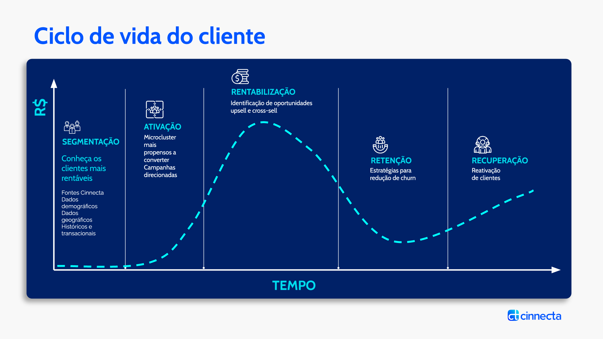 Não consegue engajar seus produtos e serviços? Já tentou de tudo