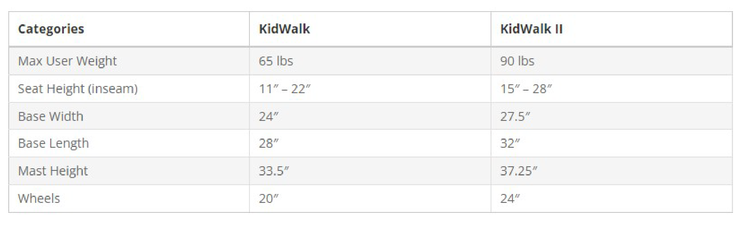 Prime_Kidwalk_Specs.png