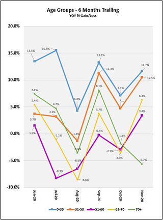 2020_12_life_index_age_group_chart_can.jpg