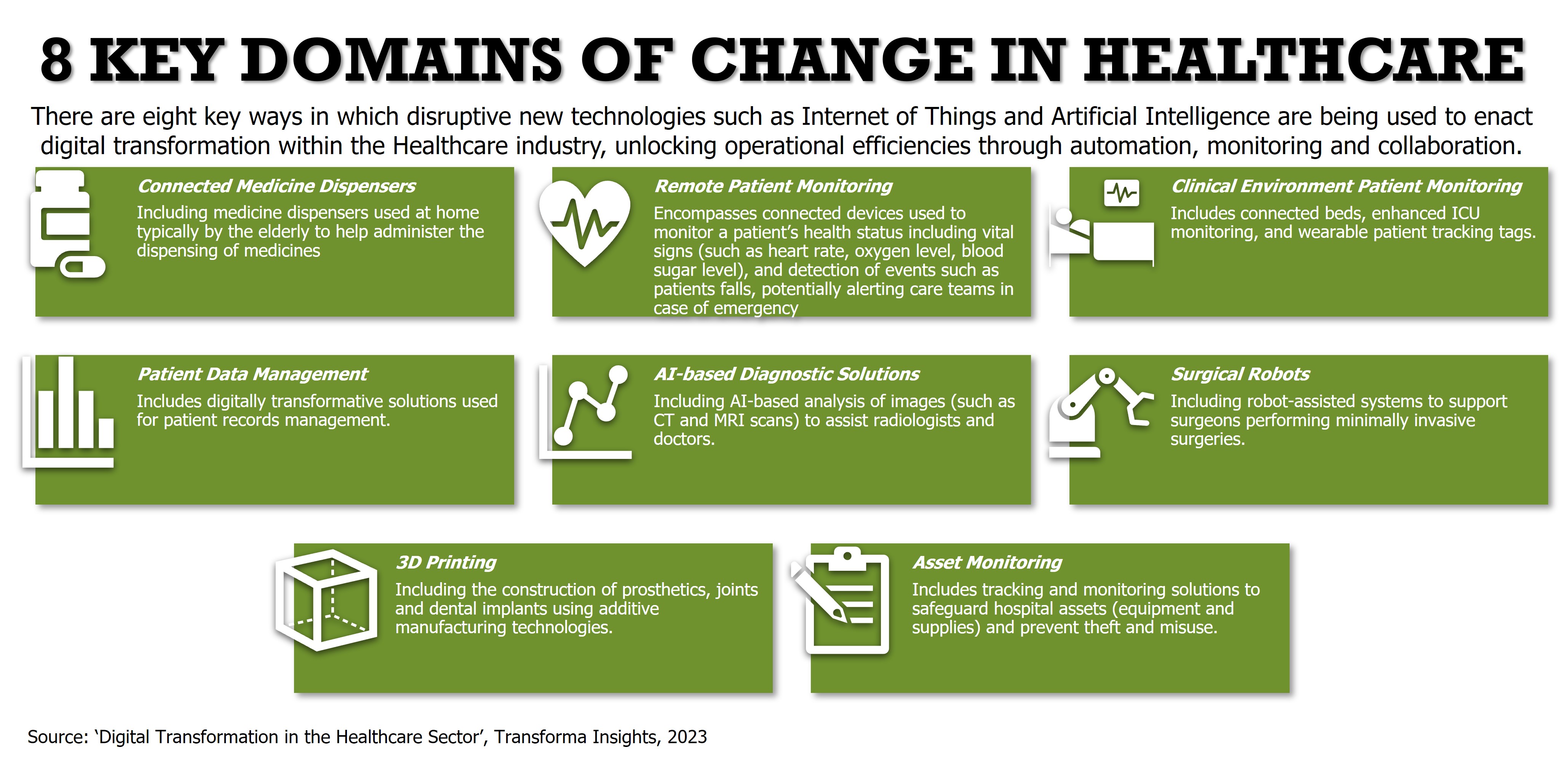 Domains of change healthcare.jpg