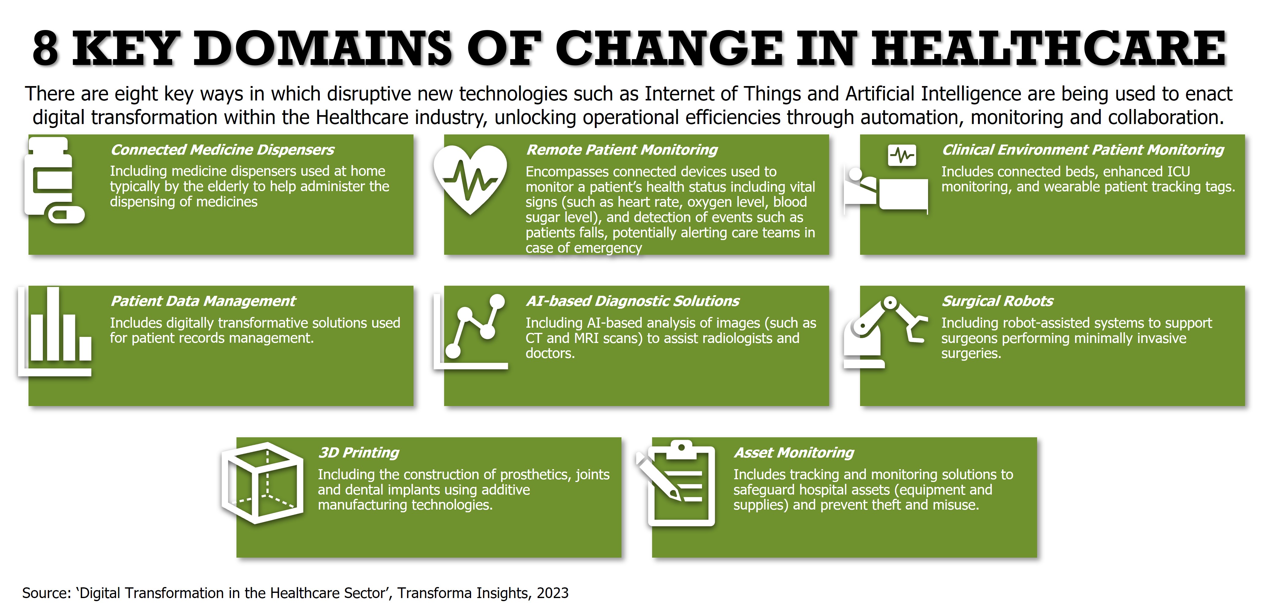 digital-transformation-in-healthcare-is-driven-by-ai-and-iot