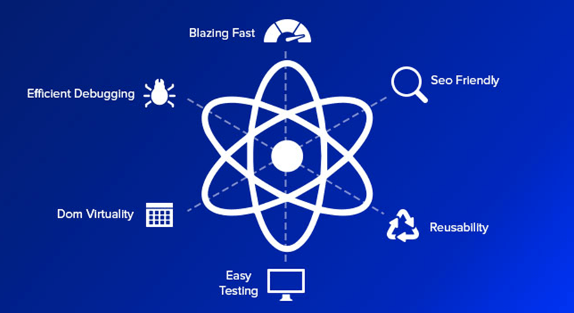 Reconciliation in react