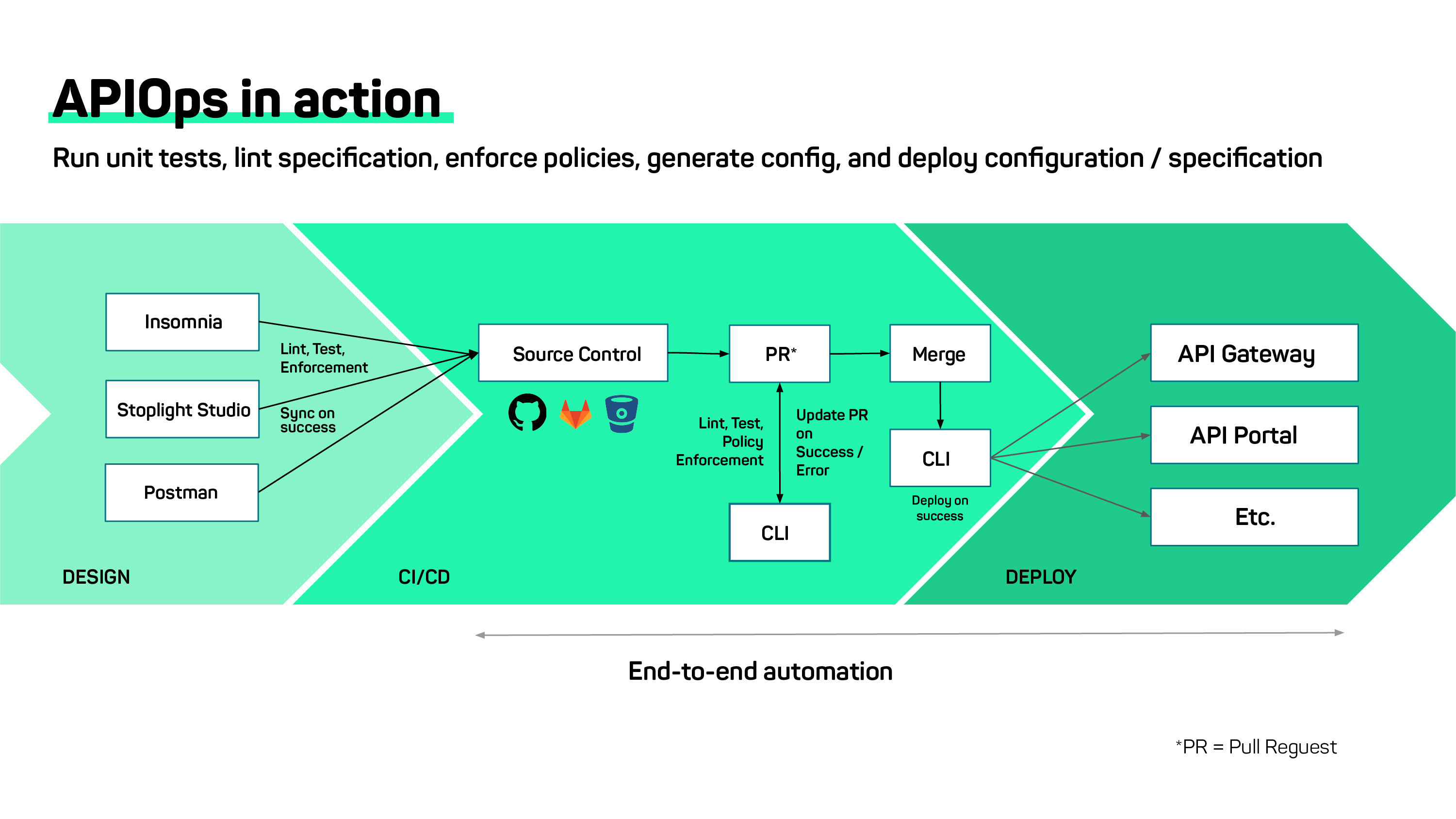 APIOps_in_Action-final.png