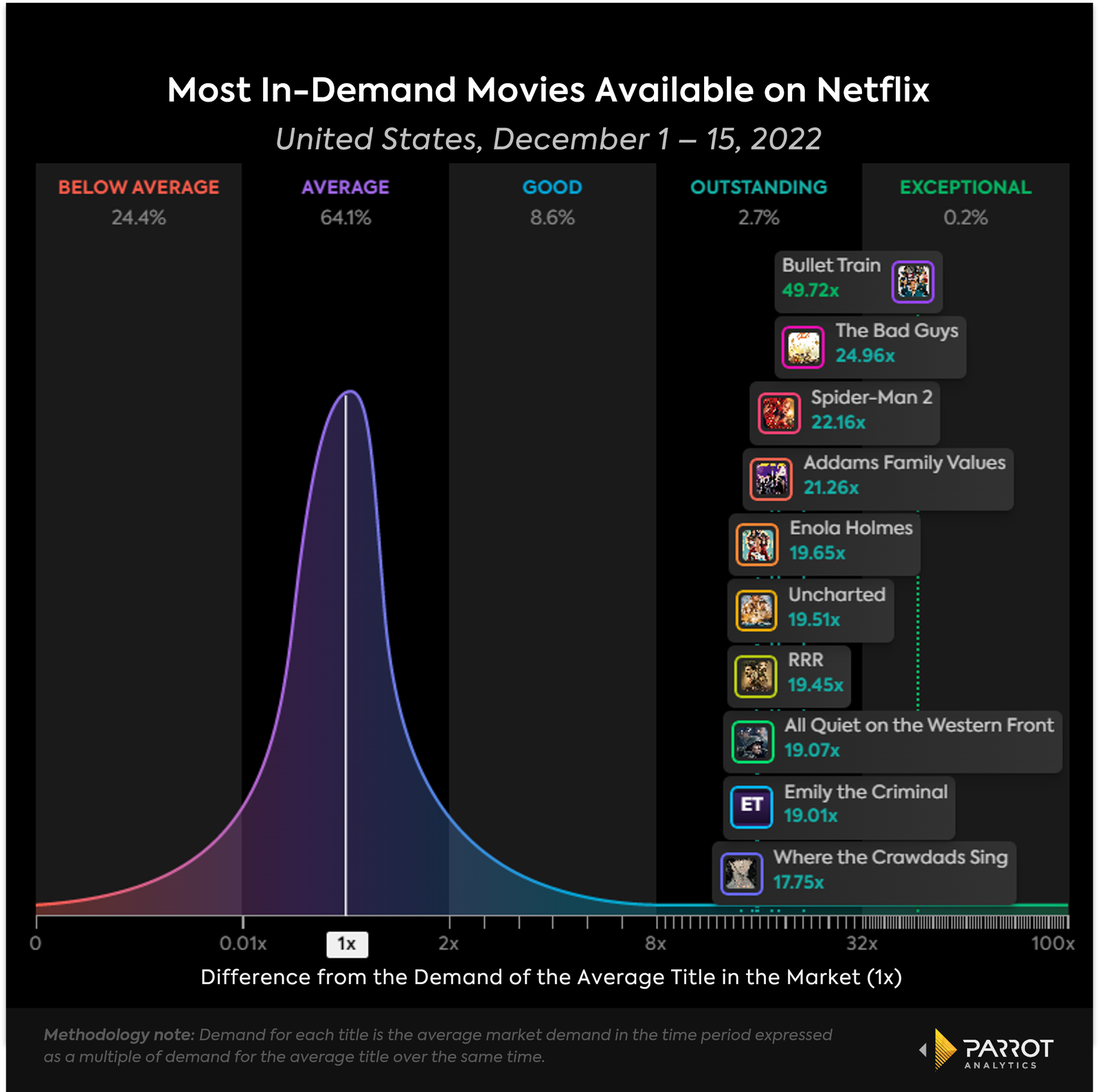 Available movies hot sale on netflix