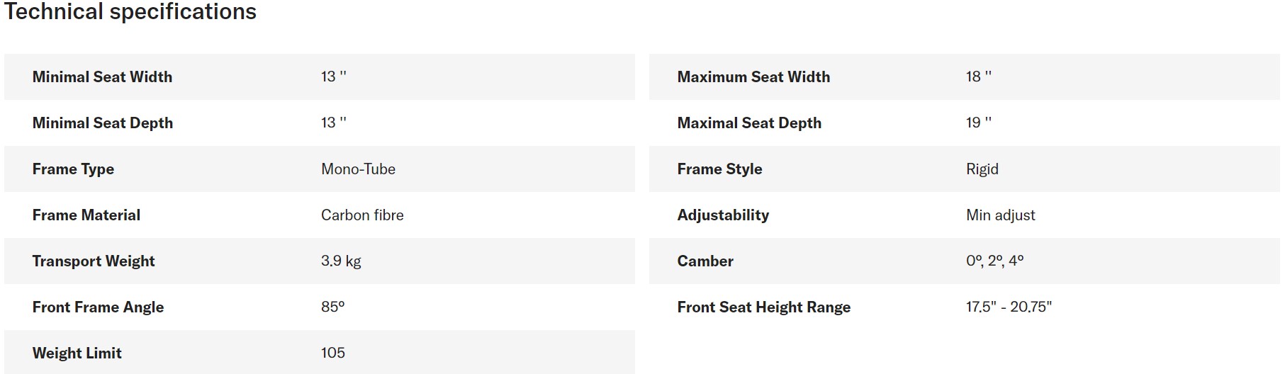CR1 Specs.jpg