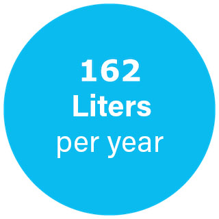 162-Liter-Wasser-per-year.jpeg