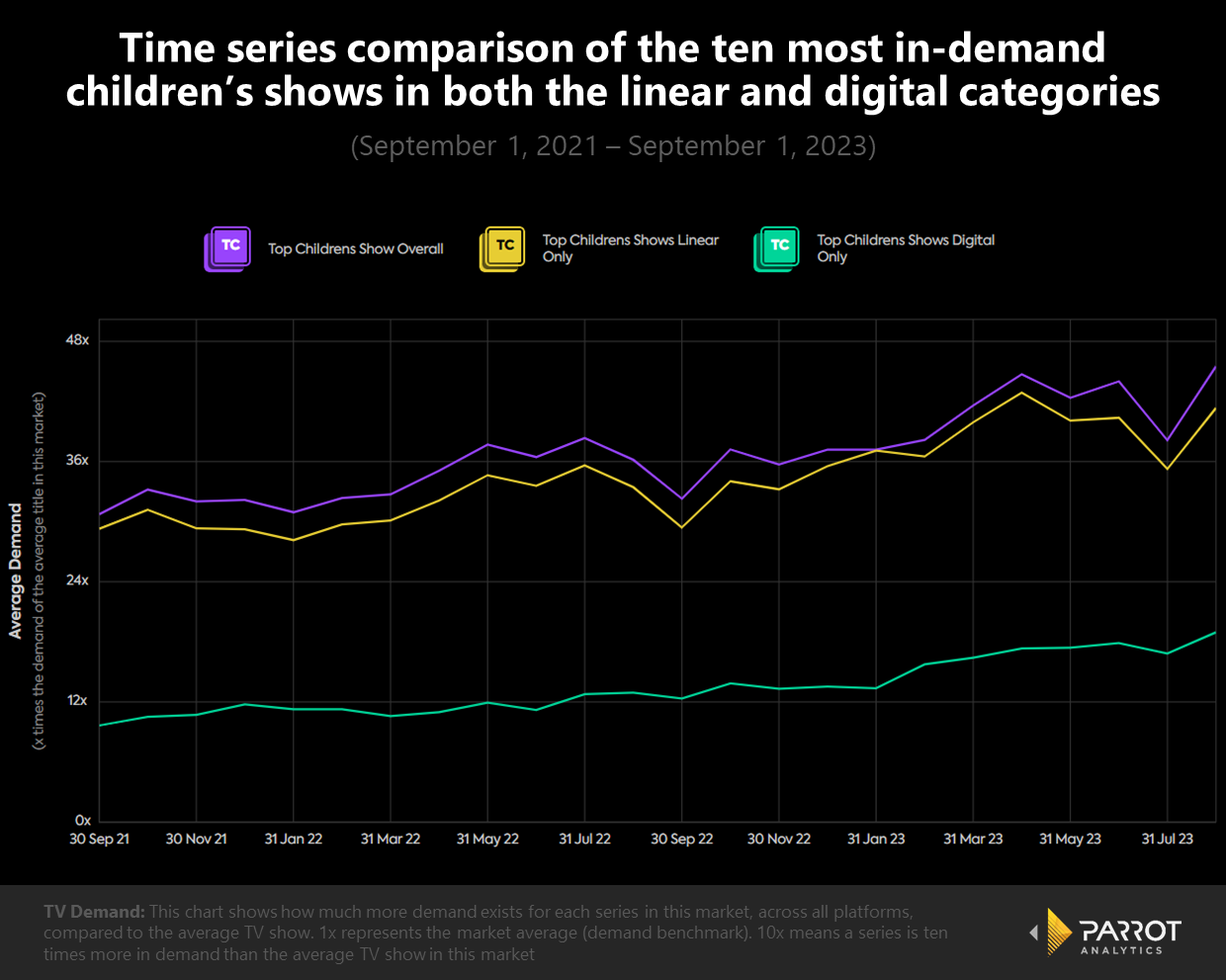 Toddyn  Channel Statistics / Analytics - SPEAKRJ Stats