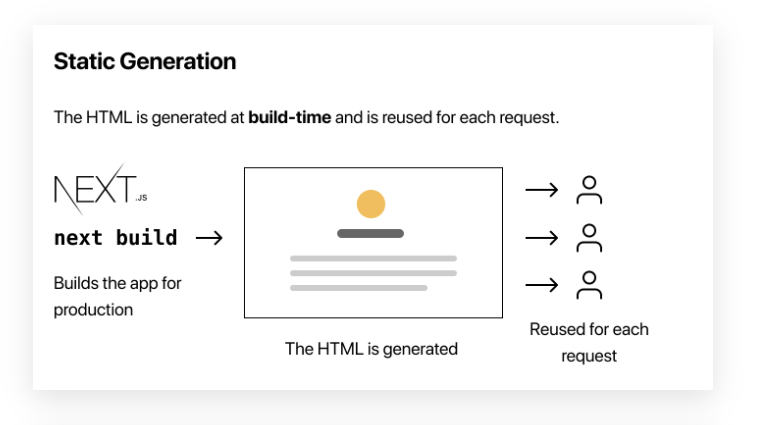 Static Generation