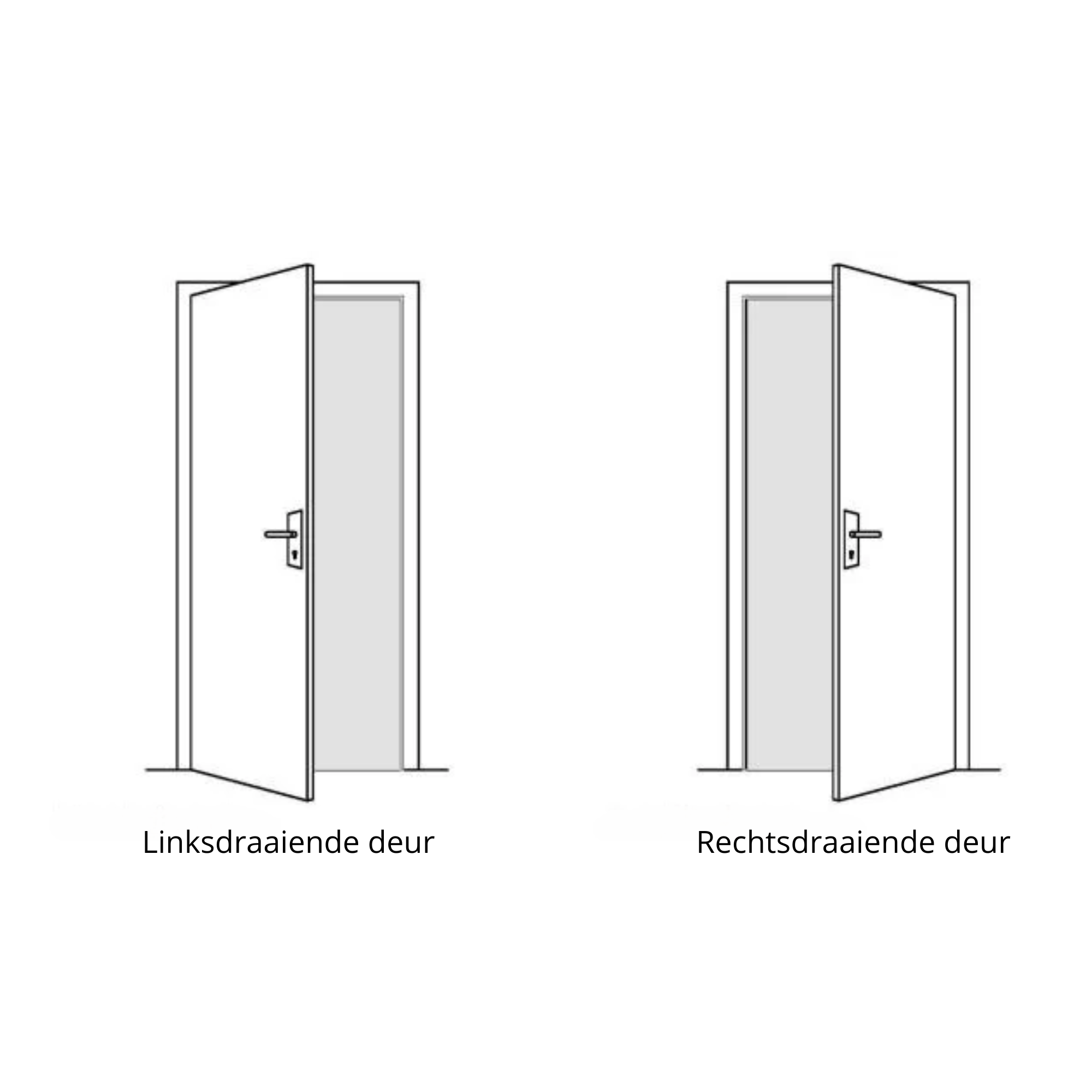 Wat is de draairichting van een deur?