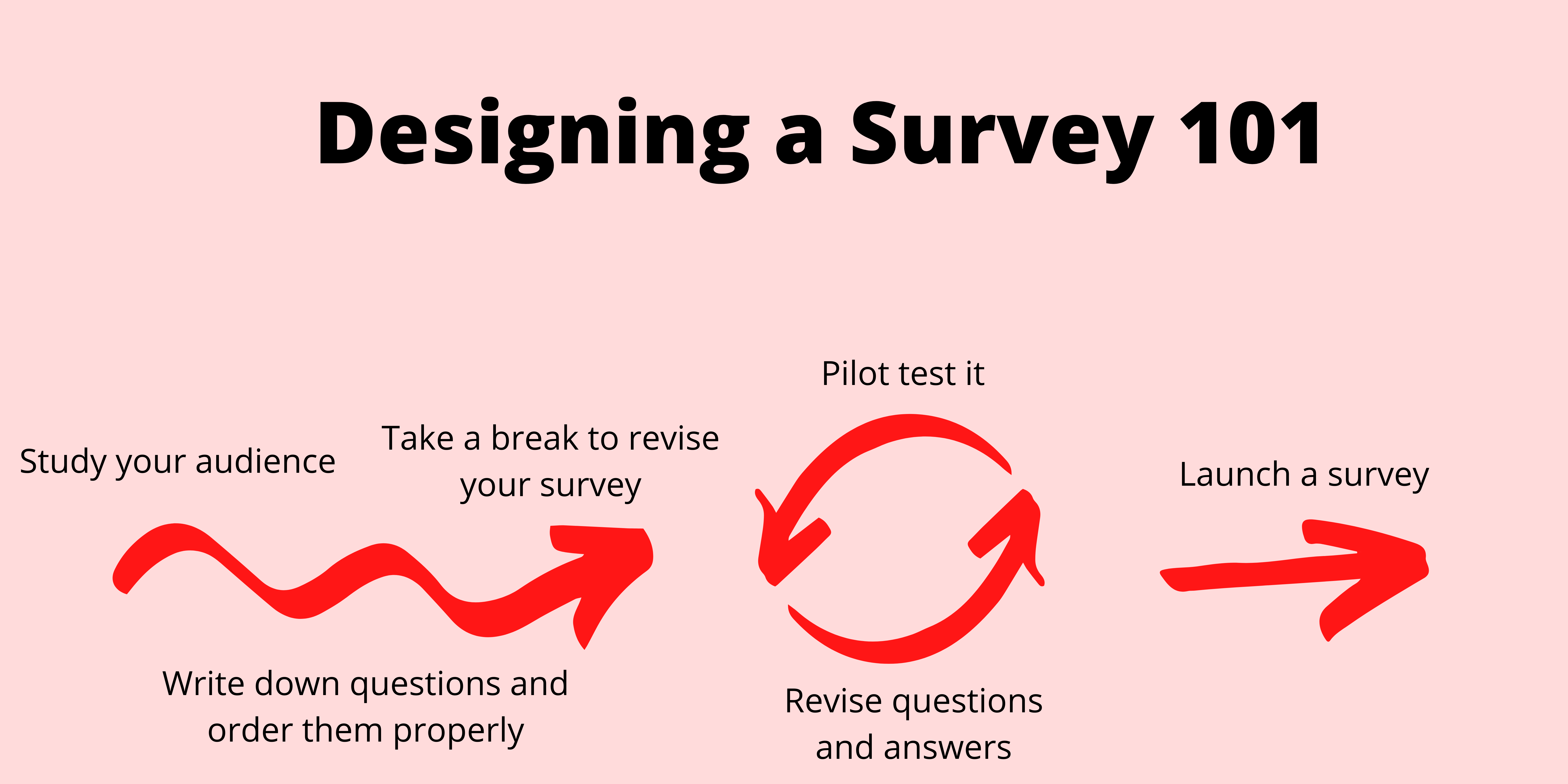 Survey Design 101 (How to plan and design a perfect survey)