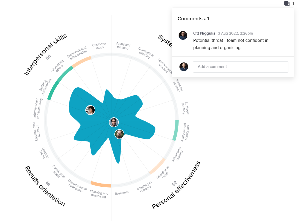 Example competency map of a team on the Wisnio platform.png