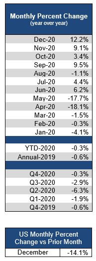 2020_12_monthly_percent_change_can.PNG