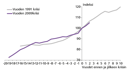 Luovan tuhon vaikutus työn tuottavuuden kehitykseen teollisuudessa, Mika Maliranta, Tieto&trendit