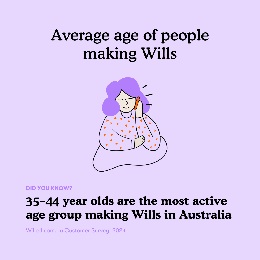 7 - Average age making wills.png