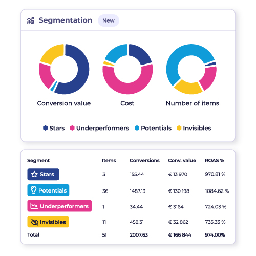 Segmentation PRODUCT NEWSLETTER 2024 (1)