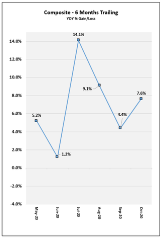 2020_11_chart2.png