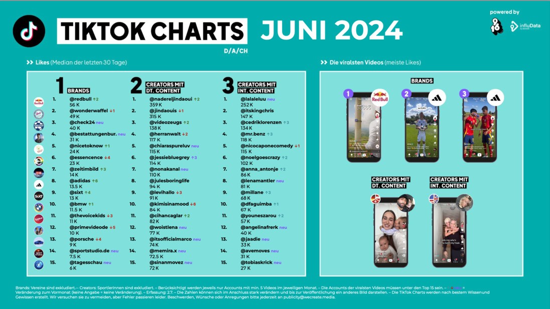 Tiktok Charts Juni 2024.jpg