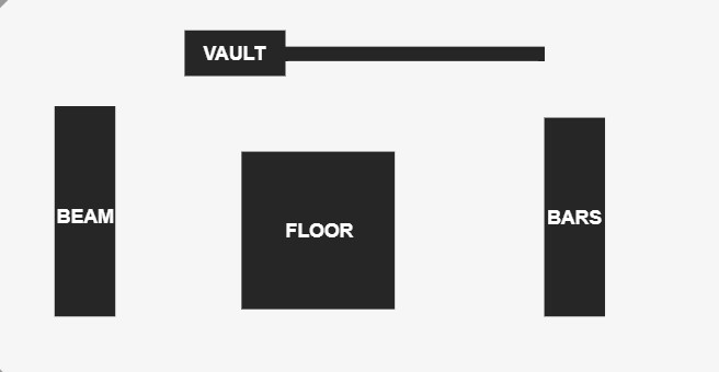 ncaa_gymnastics_floor_setup.jpg
