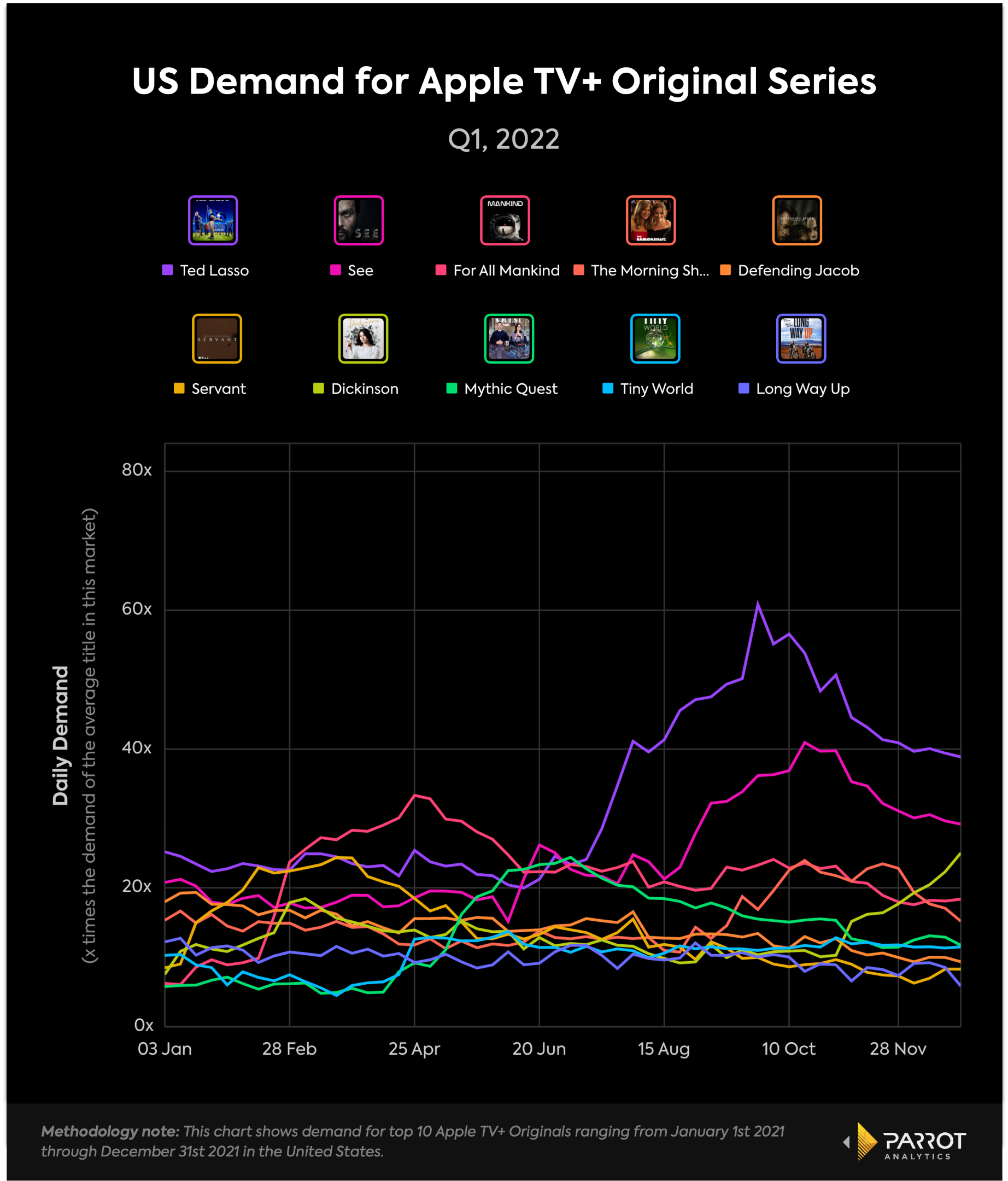 Gold Digger (BBC One): United States daily TV audience insights for smarter  content decisions - Parrot Analytics